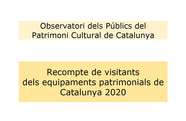 recuento-de-visitantes-de-los-equipamientos-patrimoniales-de-cataluna-2020