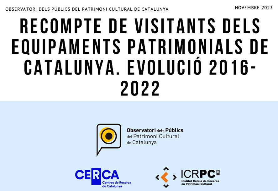 recompte-de-visitants-dels-equipaments-patrimonials-de-catalunya-evolucio-2016-2022