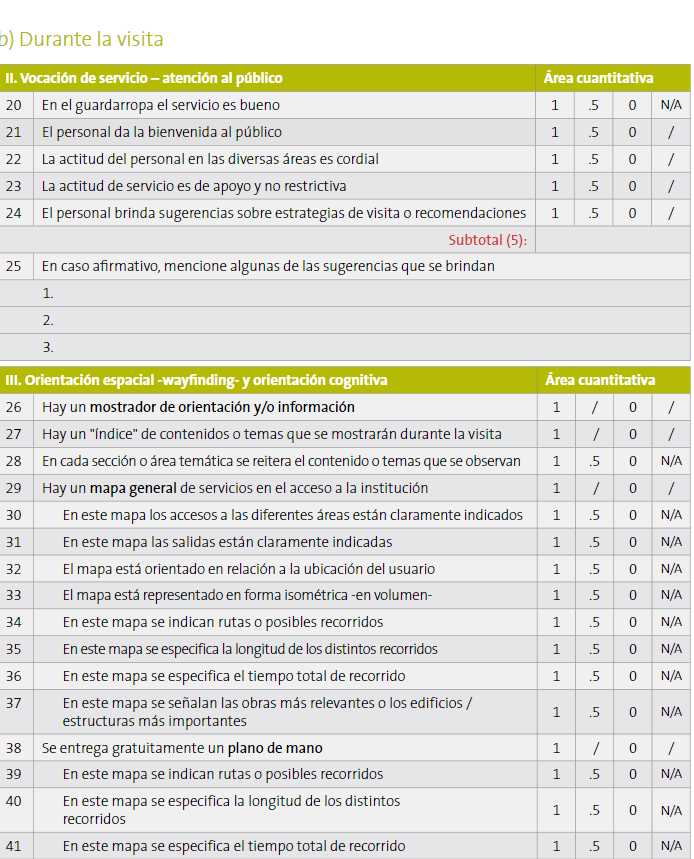 the-public-centrality-index-a-tool-to-assess-how-much-museum-spaces-focus-on-their-audiences